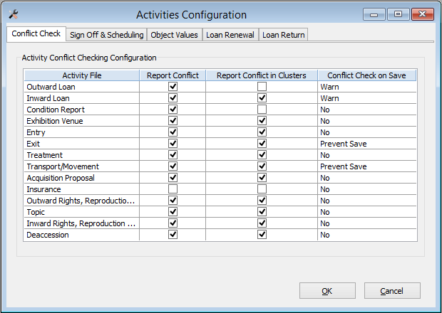 Activities Conflict C Activities Conflict C