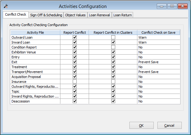 Activities Conflict C